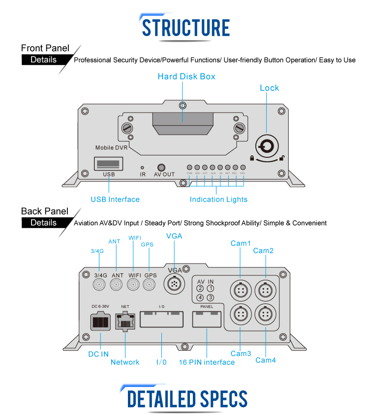 8 Channel 1080P AHD HD Hard Disk Storage Vehicle 3G Special Function Mobile DVR Camera