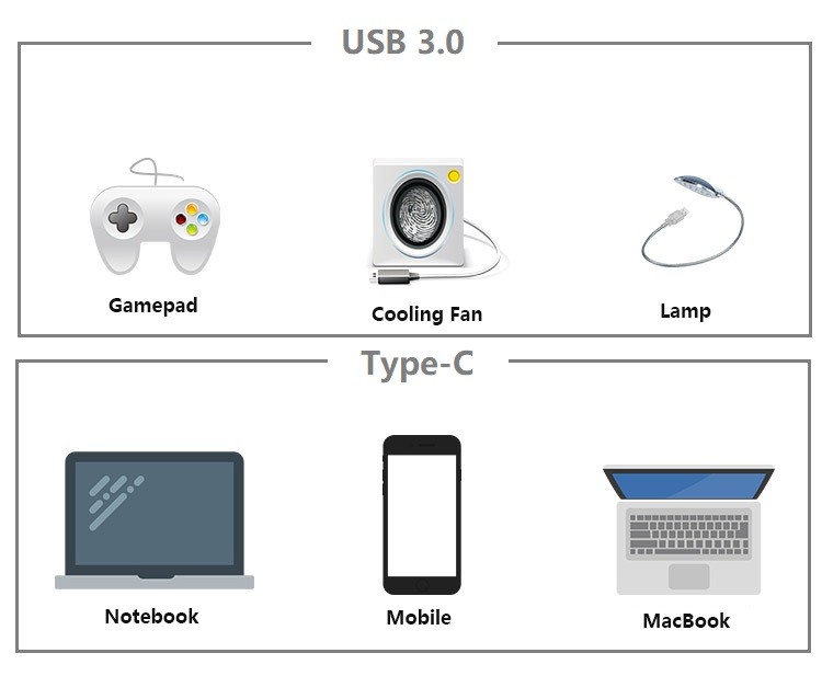 USB-C Hub Type-C to Usb 3.0 * 3 + Type-C Female Port Adapter Type-c Adapter