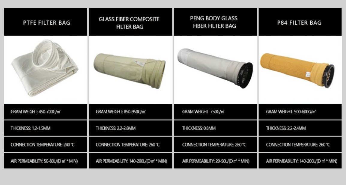 Acrylic Needle Punch Felt Ptfe Membrane Filter Bags Customized Cement Dust Collector Bags