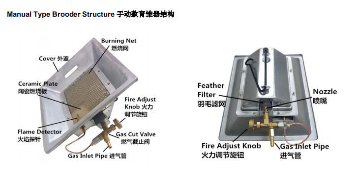 Natural LPG Poultry Heaters Automatic Ignition Infrared Heat Lamp For Chicks