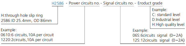 h2586 series H2586 Series(Hollow Shaft)Through Hole Slip Ring slip ring description