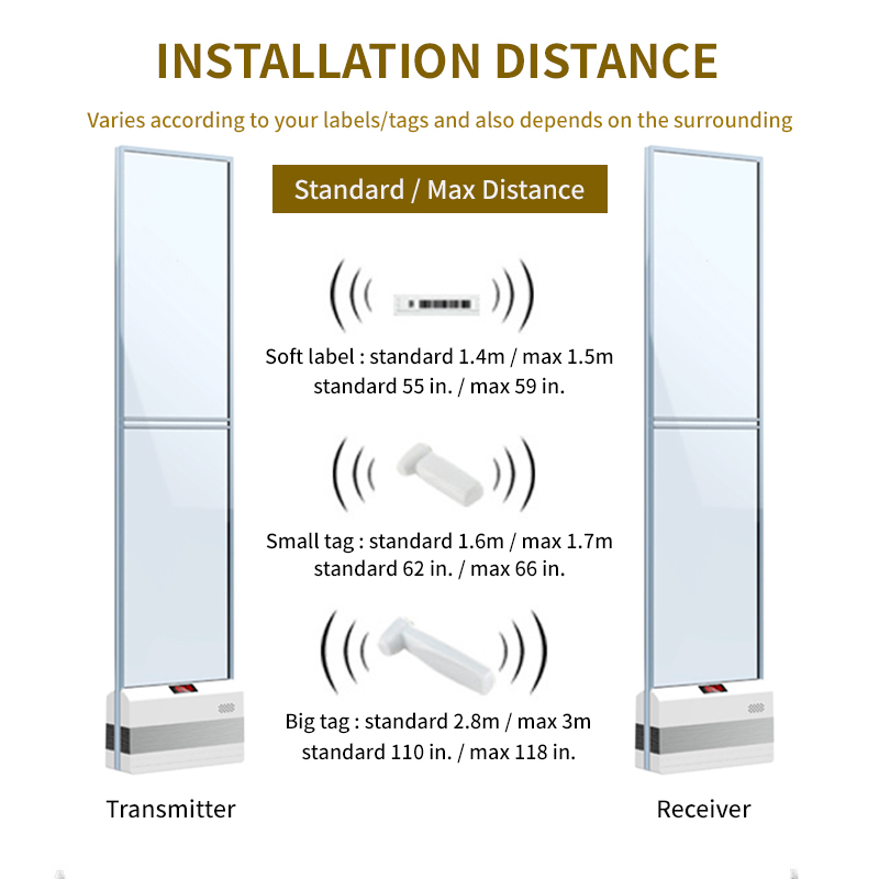 EAS 58KHz AM Anti Theft Devices For Retail Stores Acrylic Loss Prevention