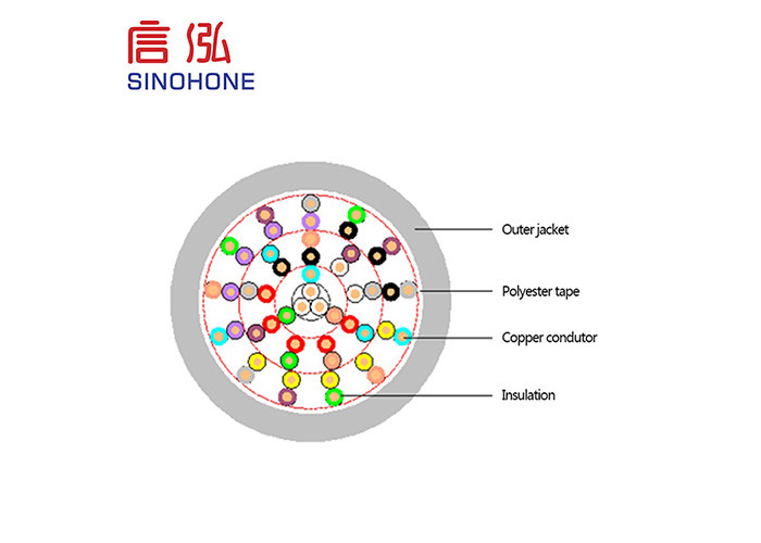 1-16MHz Bulk Network Cable Networking Lan Max Tension 80N Environmentally Stable
