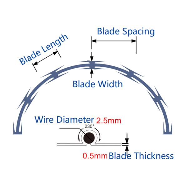 900mm Hot Dipped Galvanized BTO 10 Security Razor Wire 14-16m
