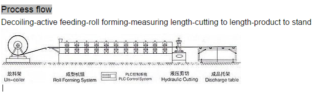 QJ 28--207---828 floor tile making machine of lowest price