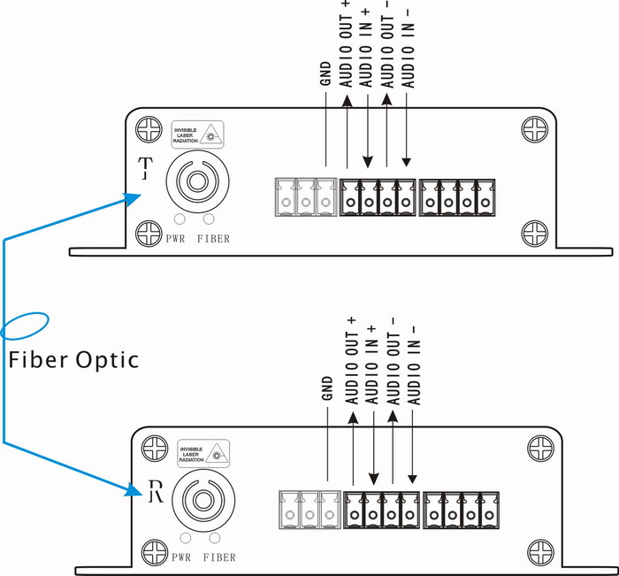 1 ch BIDI balance audio over fiber optic connection