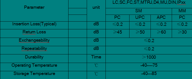 D4 Fiber Optic Connector