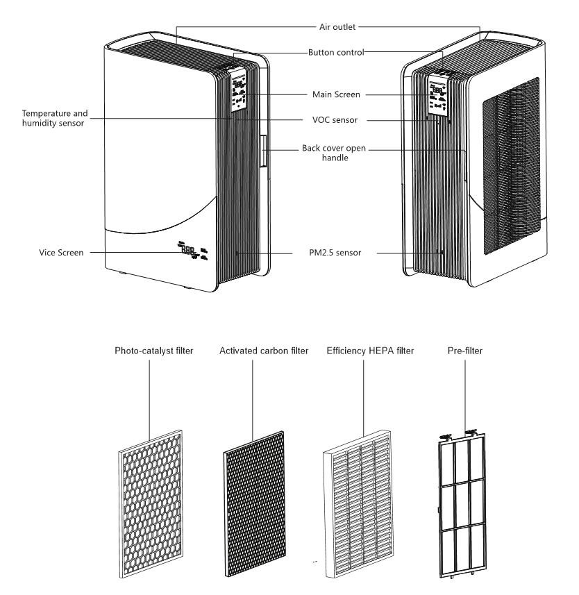 Philip UVC lamp Air purifier with WIFI control anion generator with H13 medical level HEPA filter