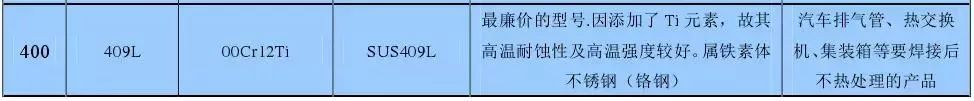0.3-3.0mm 410 430 409 Stainless Steel Plate 4''X8''