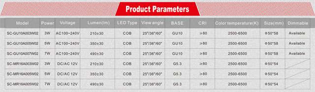 Sourcechip 12/24V DC led spotlight mr16 5w led bulb OEM