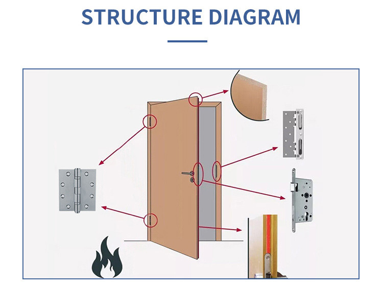 UL 10C Interior Fire Rated Steel Door Emergency Exit 1.5mm Thick RAL color