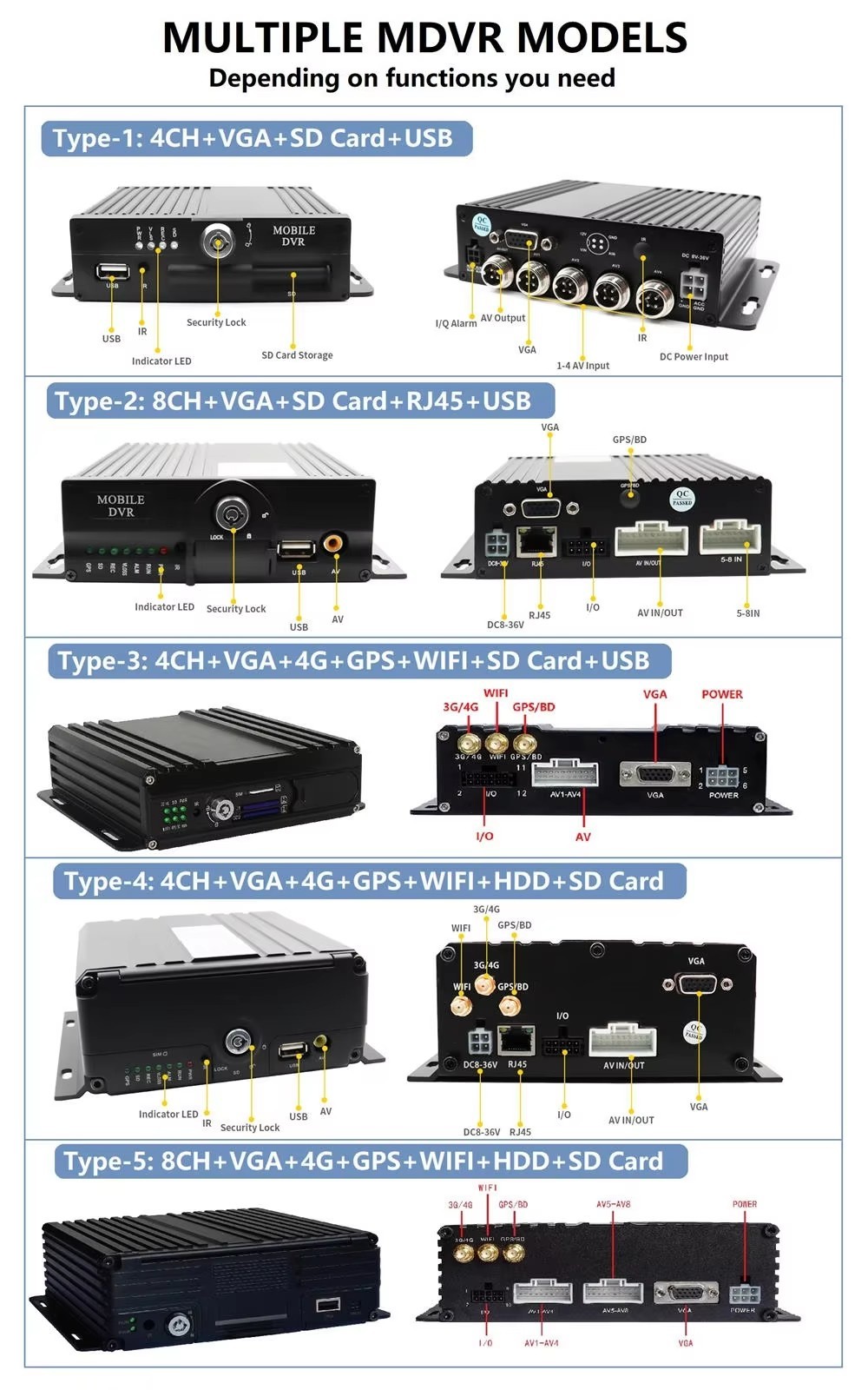 Car Black Box Camera Car DVR SIM SD Card Truck Car Recording Instrument MDVR Front And Rear Cameras Used For Bus Box
