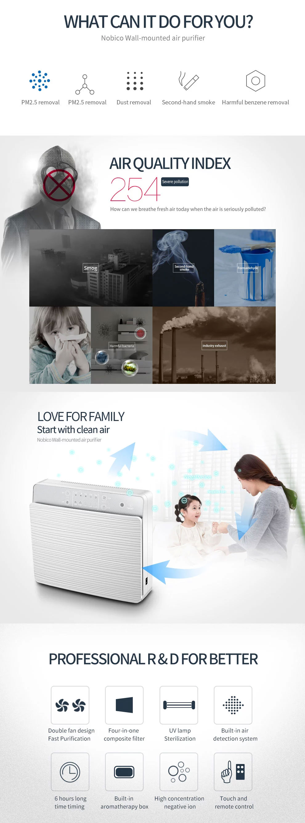 OEM Wall Mounted Air Purifier 400m3/h Silver Ion Plasma Sterilization