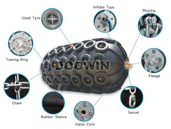 Marine rubber pneumatic fender construction diagram