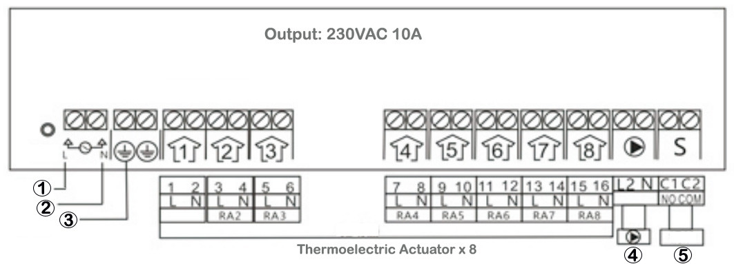 Wireless Central Controller Pack Linkable Up To 8 Thermoelectric Actuator Plus Pump Power And Furnace Signal Outputs