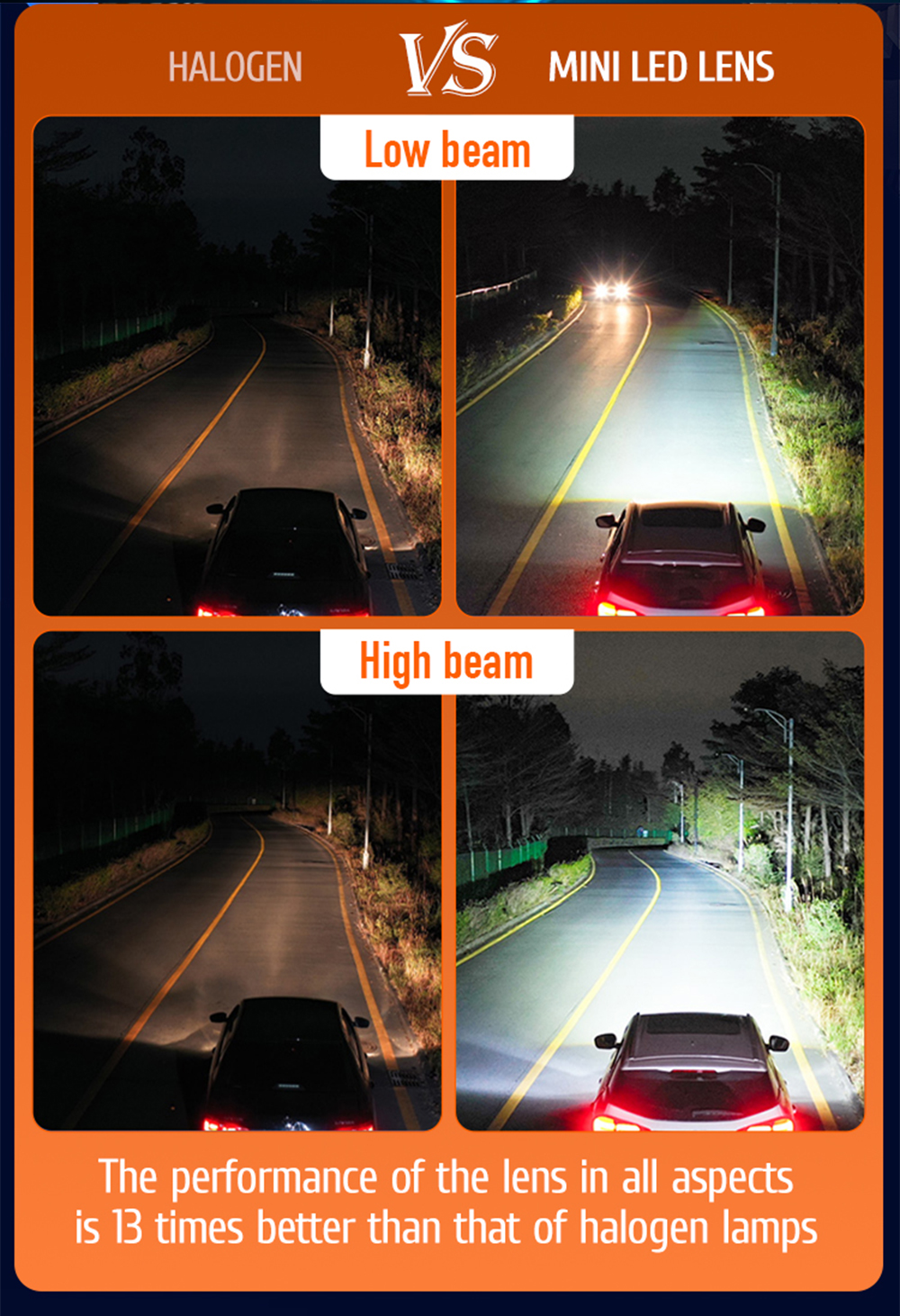 200w T8 H4 Mini LED Projector Headlight Dual Lens Headlamp For Car