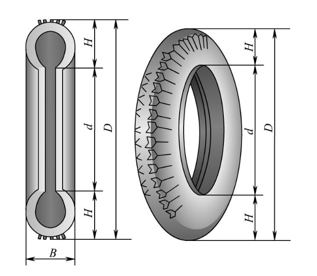Bullet Proof Polymer Military Runflat Inserts For Land Cruisers Tire