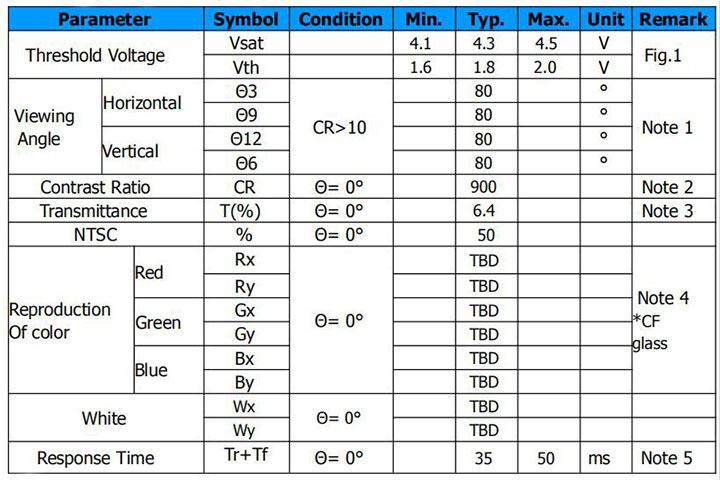 1.54 inch 240*240 350 brightness 24PIN SPI ST7789V TFT square LCD display for industrial, home appliance and medical use