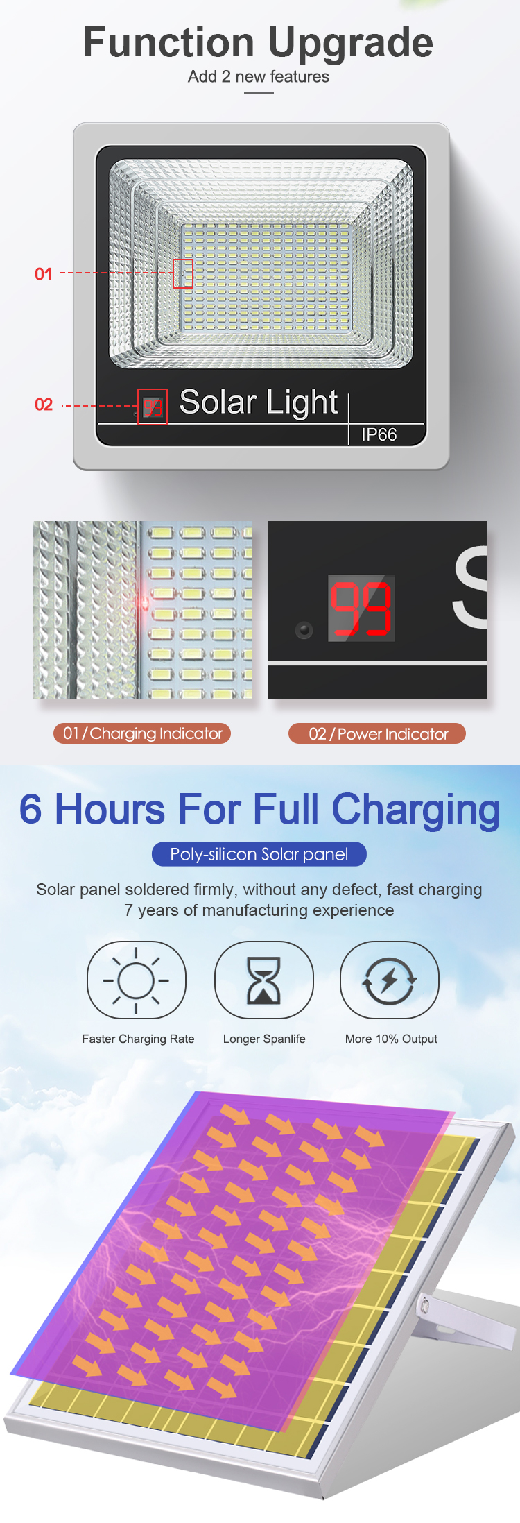 200w 500w Solar Powered Flood Lamps IP66 Solar Lights Floodlights