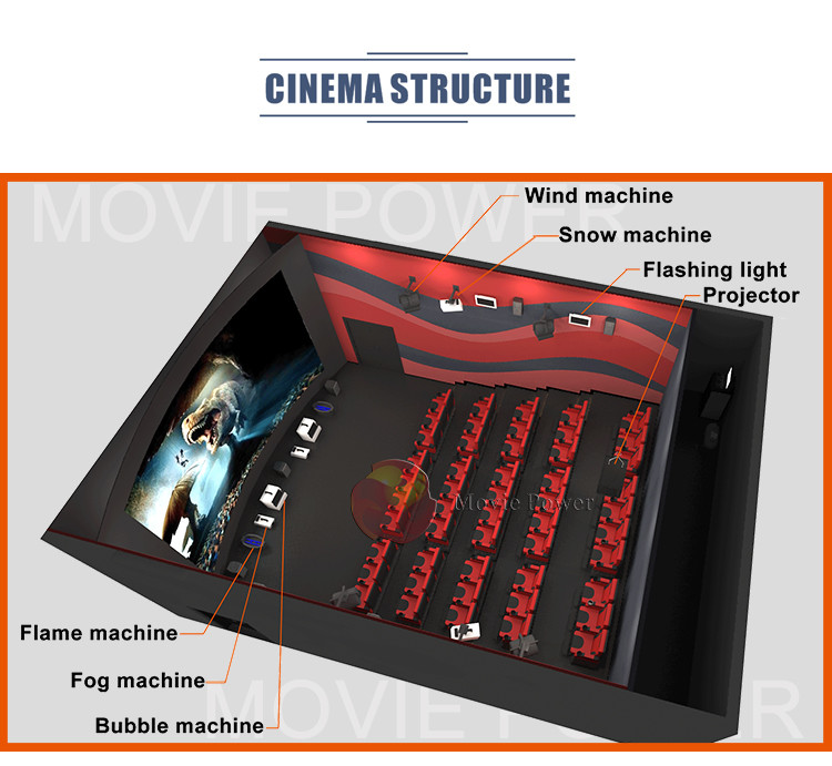 200 Seats Fiberglass 5d Motion Theater Seat Theme Park Dome Cinema