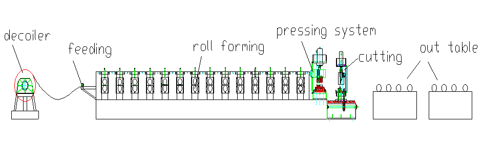 Galvanized Metal Double Layer Roofing Sheet Roll Forming Machine / Roll Former Machinery