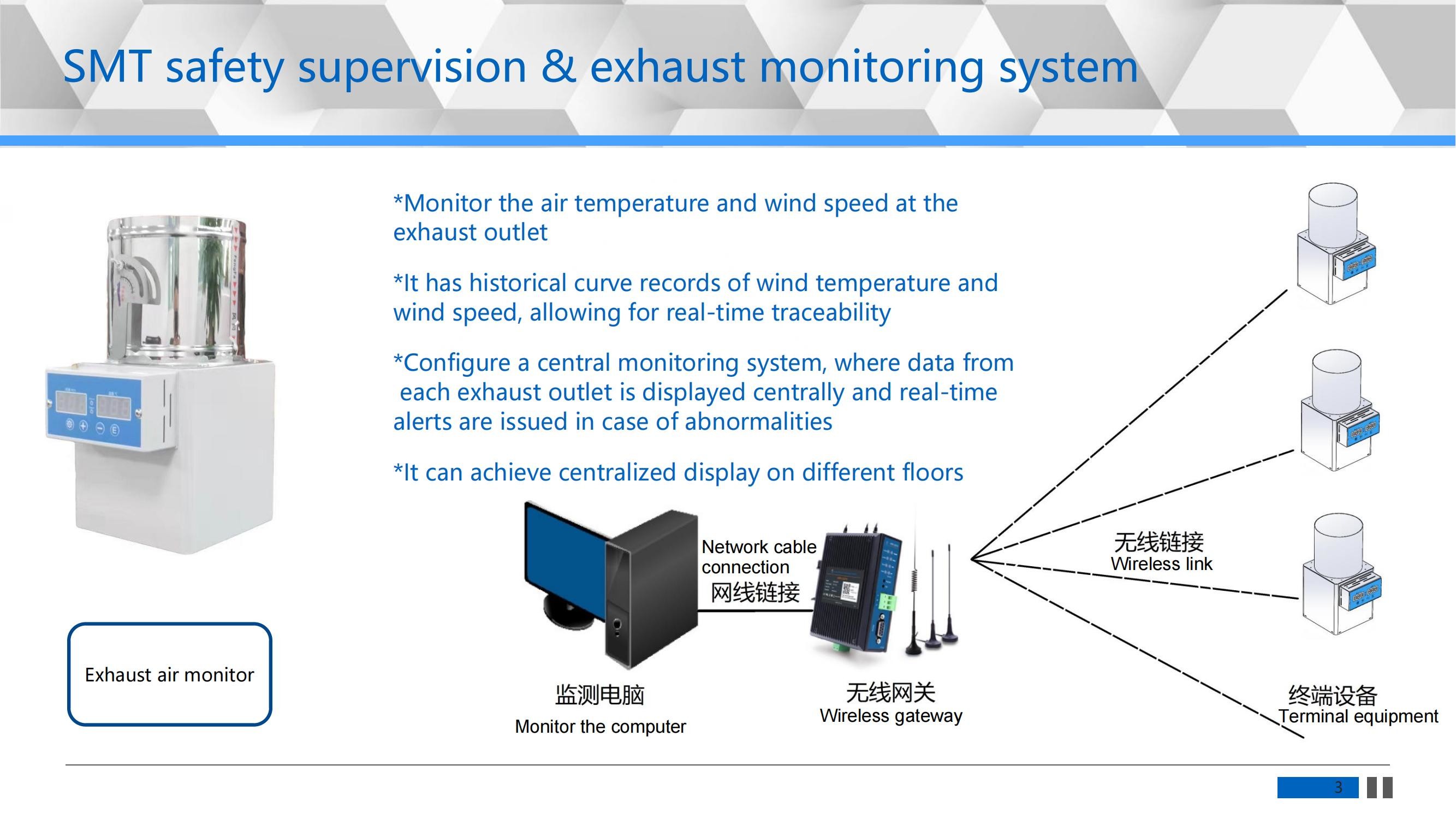 Reflow Oven Exhaust Monitoring System for SMT Production Equipment