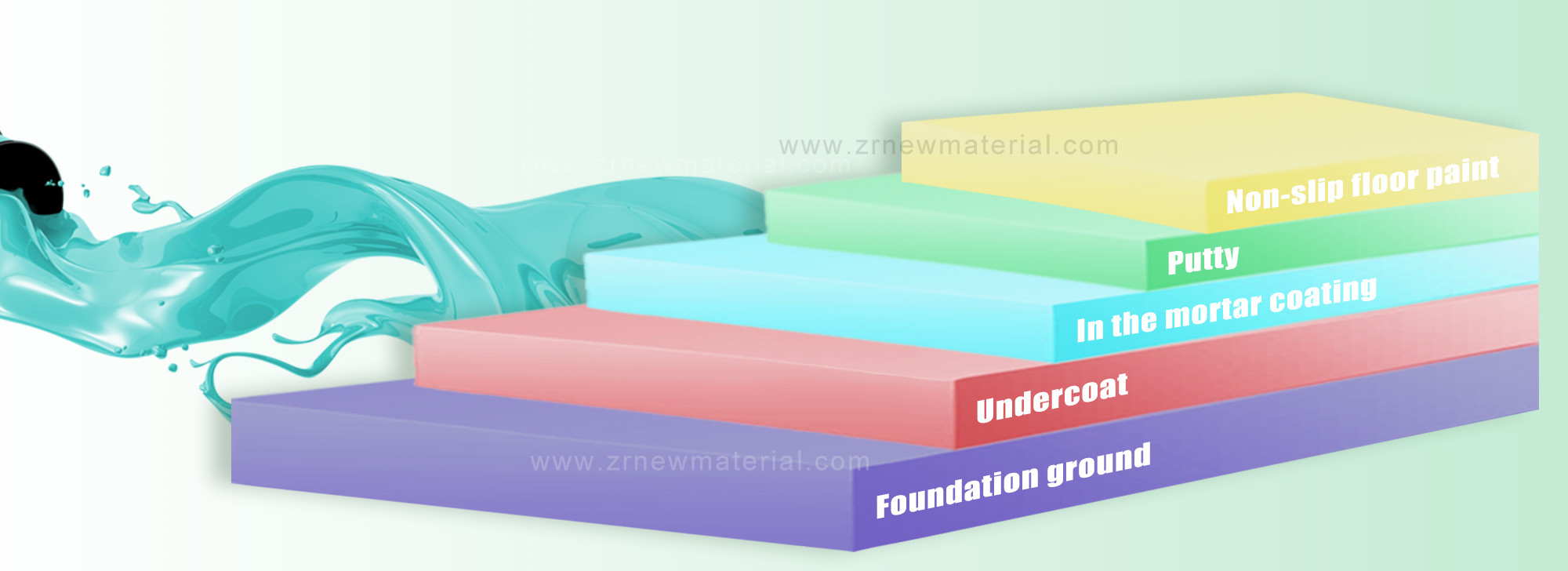 Two Components Flat Floor Paint Workshop Floor Epoxy Coating Wear Resistant