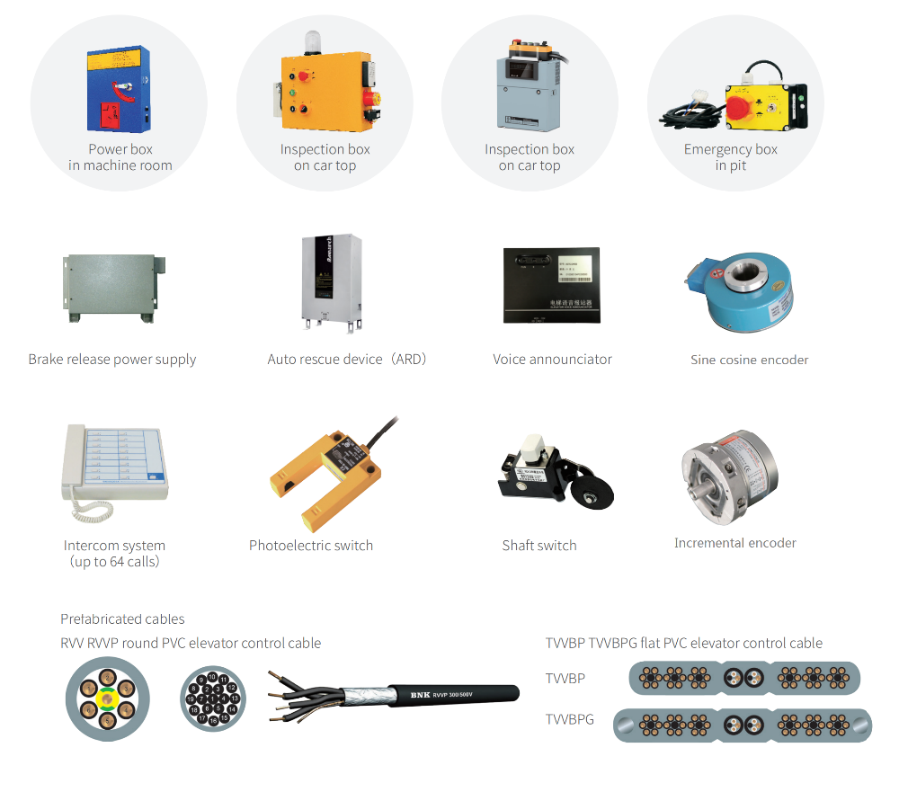 3 PHASES STABLE AND ECONOMICAL GYG ELEVATOR MODERNIZATION SOLUTION 2.2KW~30KW