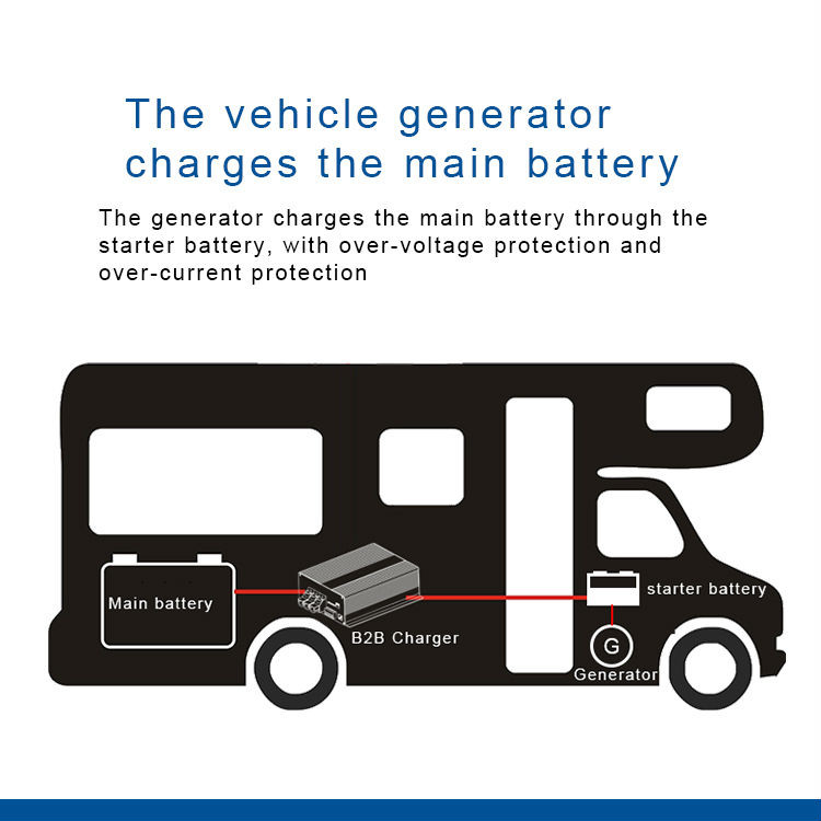 30A Solar Battery Charger Dual Input In-Vehicle Battery Charger DC 12V-DC12V For RV