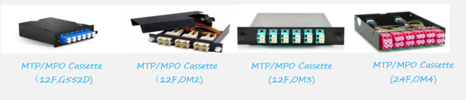 HD Date Center Solution, MPO  LC  Cassette MTP Modules Box For Patch Panel  with HD enclosure 1U, 2U and 4U 2