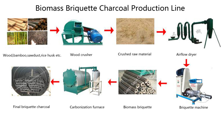 Wood Sawdust Coconut Charcoal Briquette Machine 460kg/H