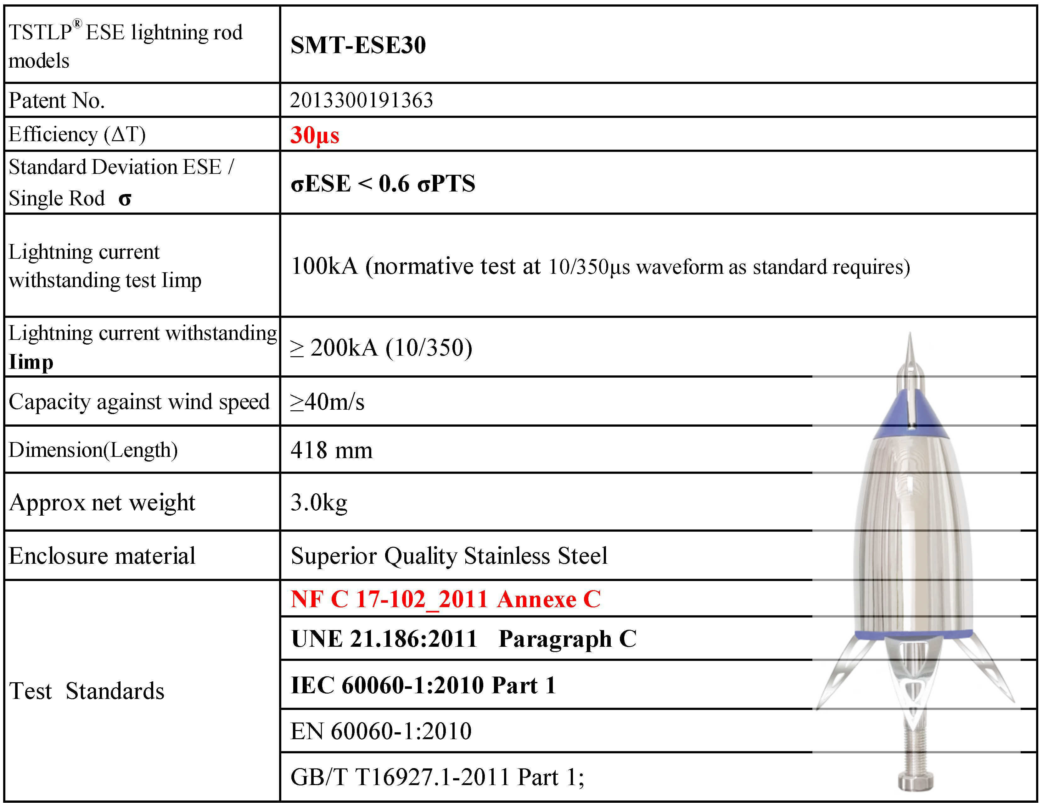 ESE Active Lightning Conductor For House Protection NF C 17 - 102 Compliant