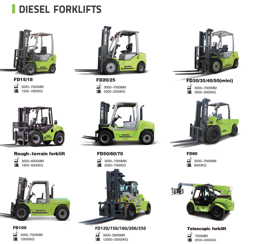 3-5 Ton Diesel Forklift with 7m Telescopic Handler and USA Cummins EPA T4F Engine