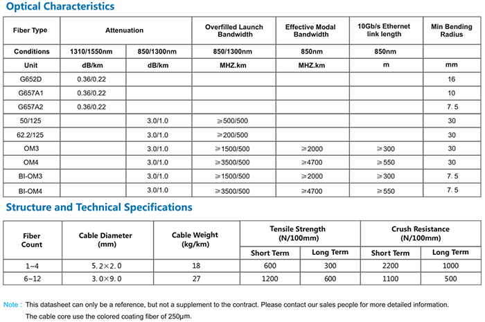 1 Fiber Singlemode 9/125 OS2, Metal Strength Member, LSZH Self-supporting FTTH Drop Cable GJYXCH