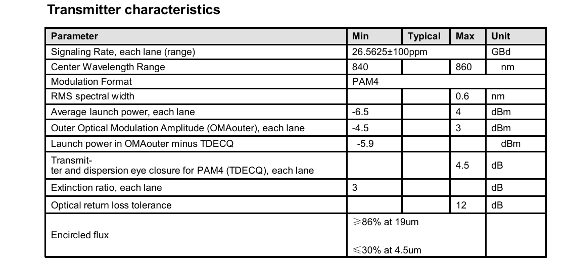 200G-SR4 Multimode Optical Transceiver 200G Hot Pluggable Design 1 Max 4W Power Min Receivable Compatible with OM3/OM4