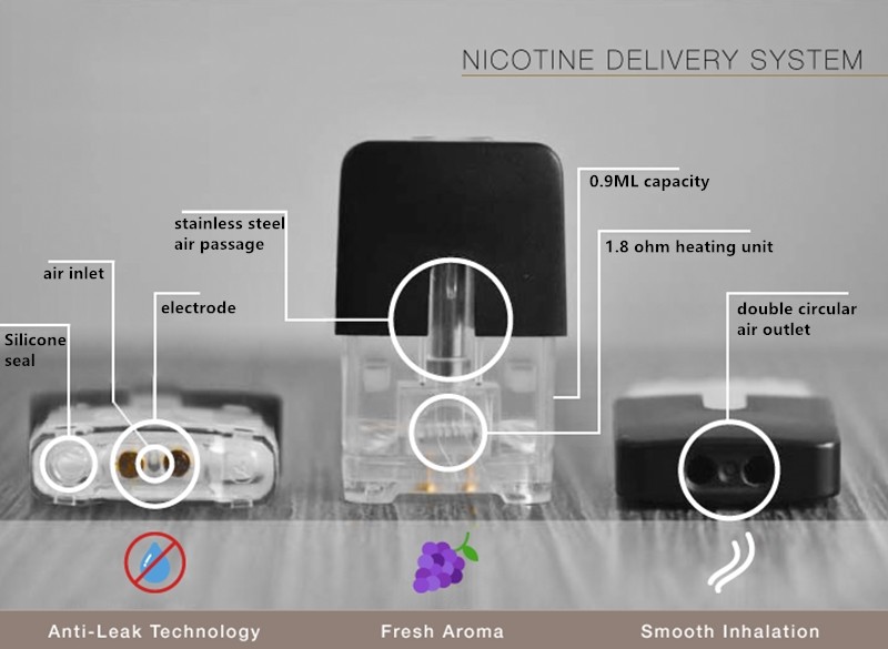 Factory oem e-cigarette accessories 0.9ml empty Myle pods for Myle flat Vape device