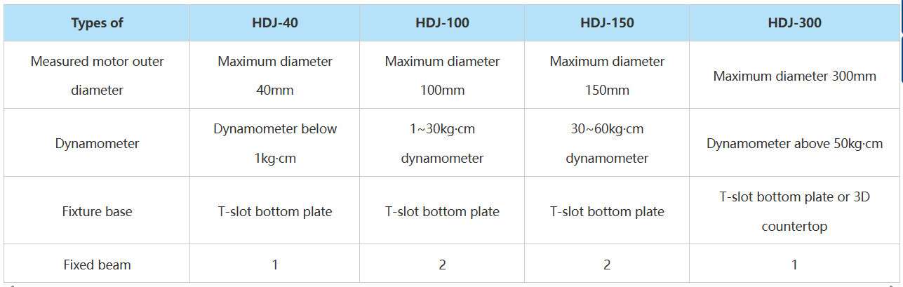 Precise Metal Motor Test Fixture Precision Motive Software Test Fixture