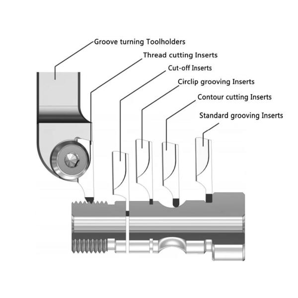High Precision PCD Grooving Tools Pcd Inserts Aluminum With Durability
