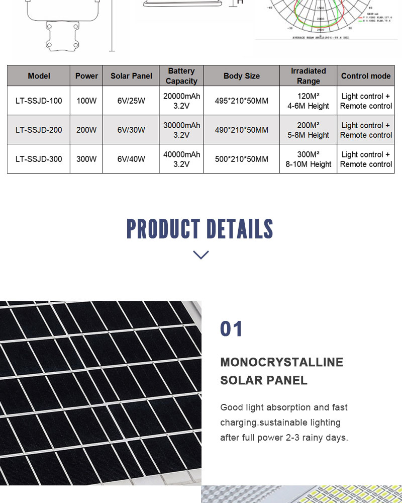 150w solar street light led outdoor