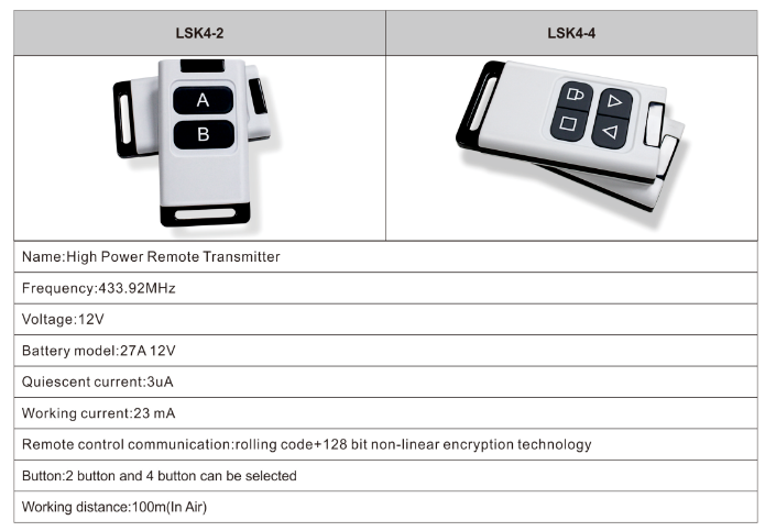 remote control