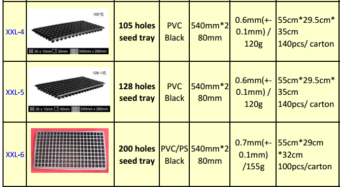 50 cells Plastic blister thermoforming vacuum PVC flower tree seedlings containers