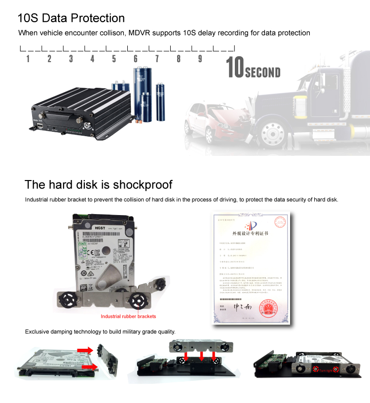 2TB HDD DVR 4CH 4G GPS WIFI MDVR Vehicle Camera Remote Monitor Solution for School Bus