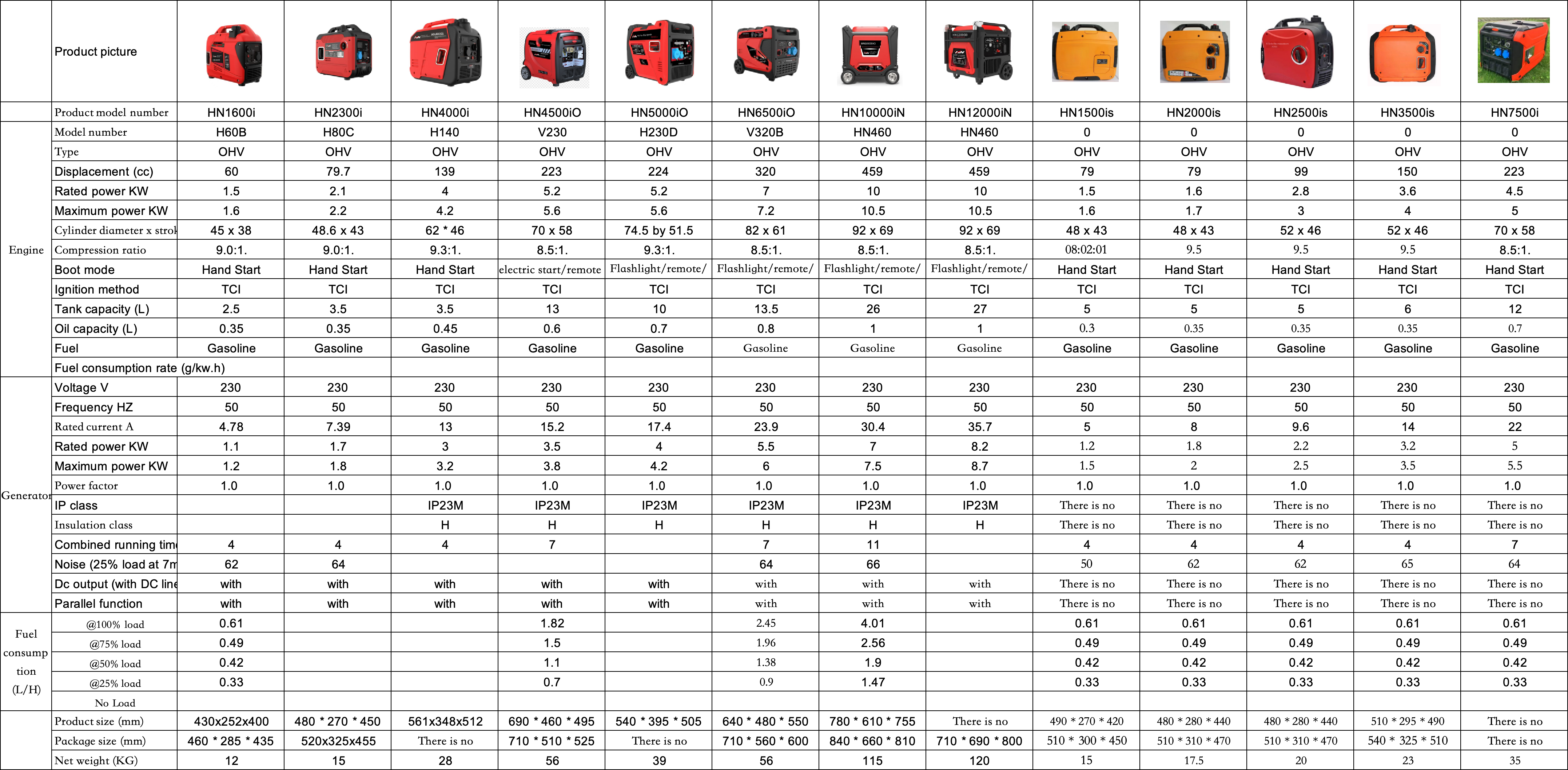Home Portable 1.1kw - 8kw Silent Gasoline Generator Portable Gasoline Generator