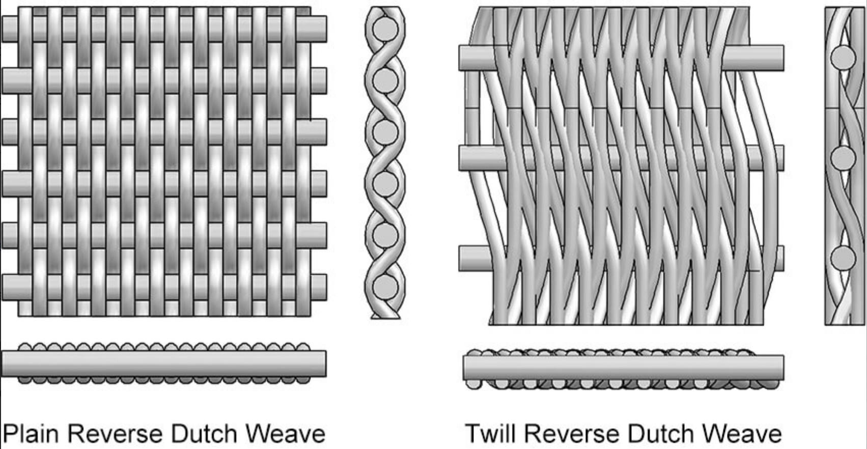 316 Stainless Steel Wire Cloth Mesh Screen Reverse Dutch Weave
