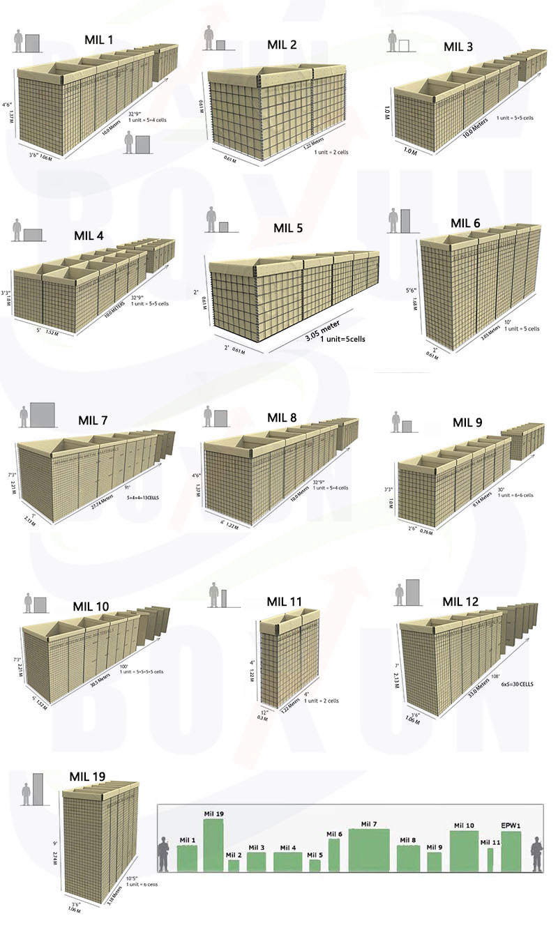 2.0-4.5mm Mil1 Hesco Barrier Flood Protection Defensive Barrier