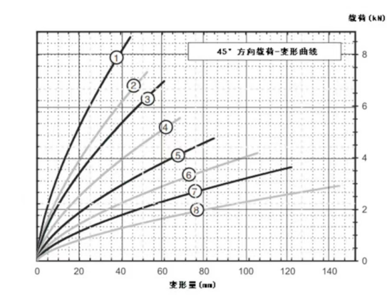 Versatile Wire Rope Vibration Isolator for Launcher Transportation and Marine Industries JGX-1278 310B