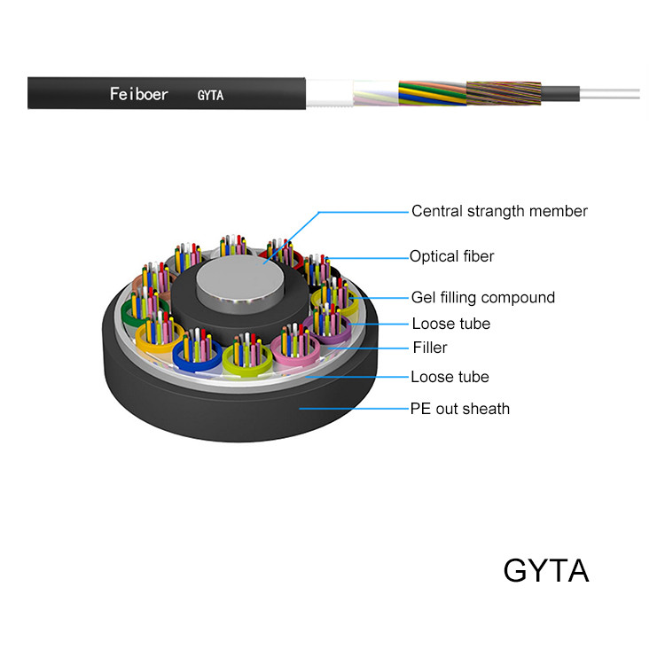 OM4 12 24 Strand Outdoor Armored PE Fiber Patch Cable