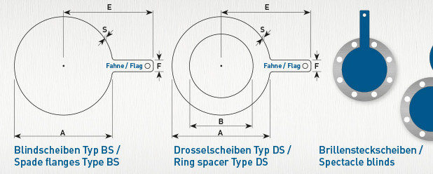 UNS N08825 FORGED Spade Flange , INCOLOY 825 Flanges Class 150 -2500 PN6 - PN100