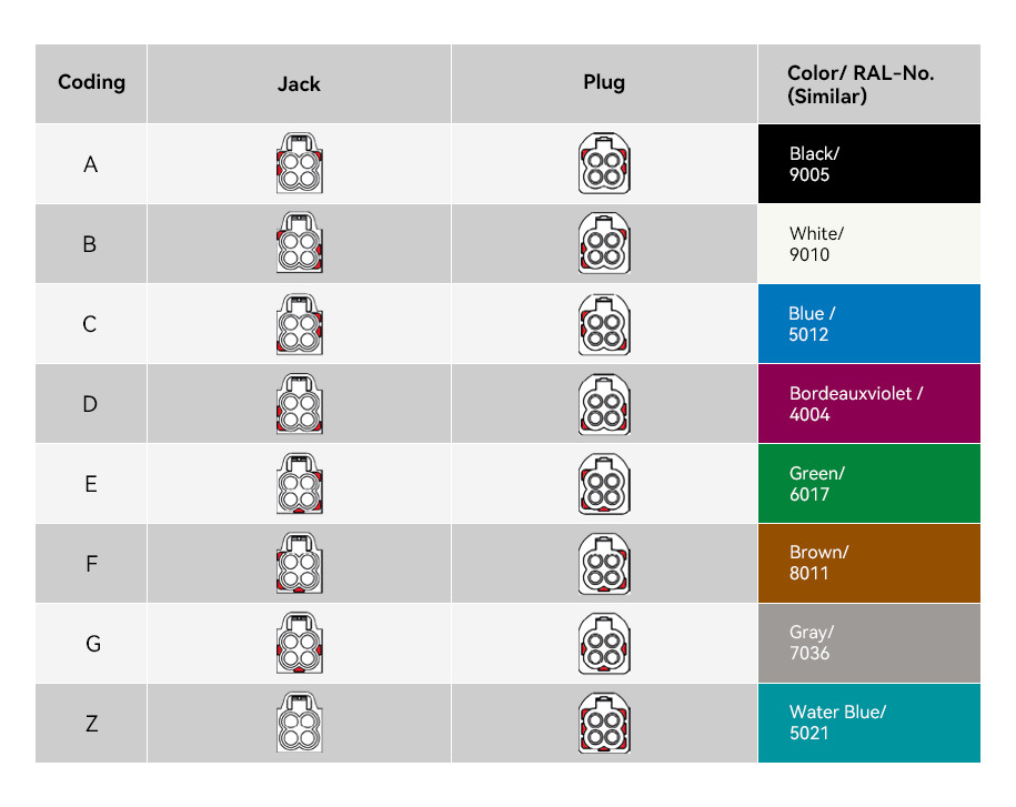 Code A Black Color Mini FAKRA Connectors For PCB Right Angle Mount