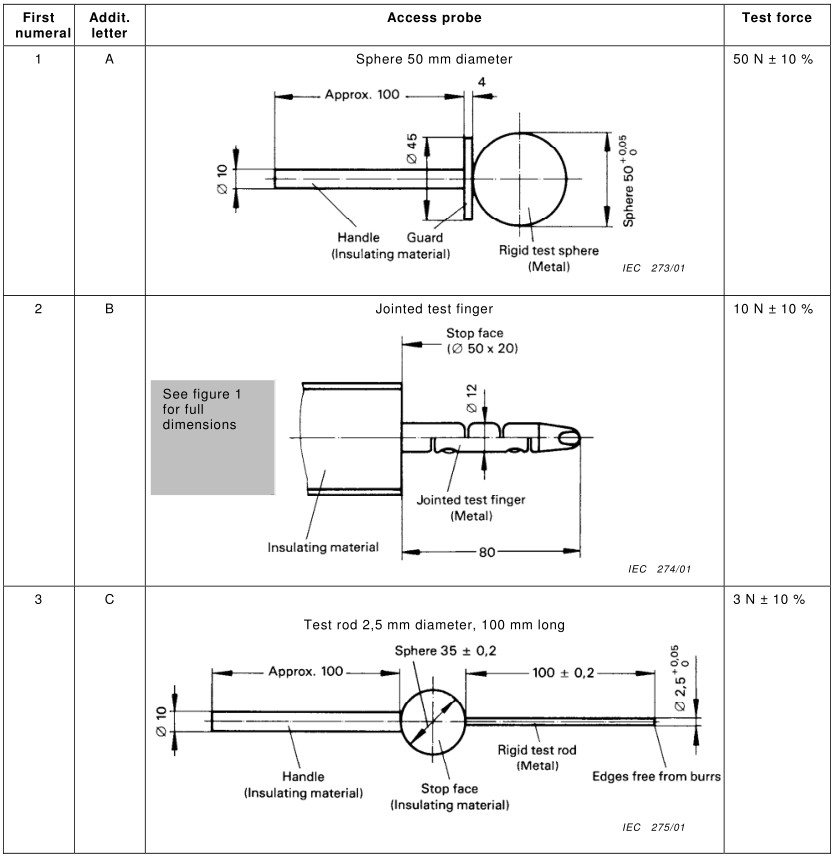 Rustproof Ingress Protection Test Equipment Access Probes